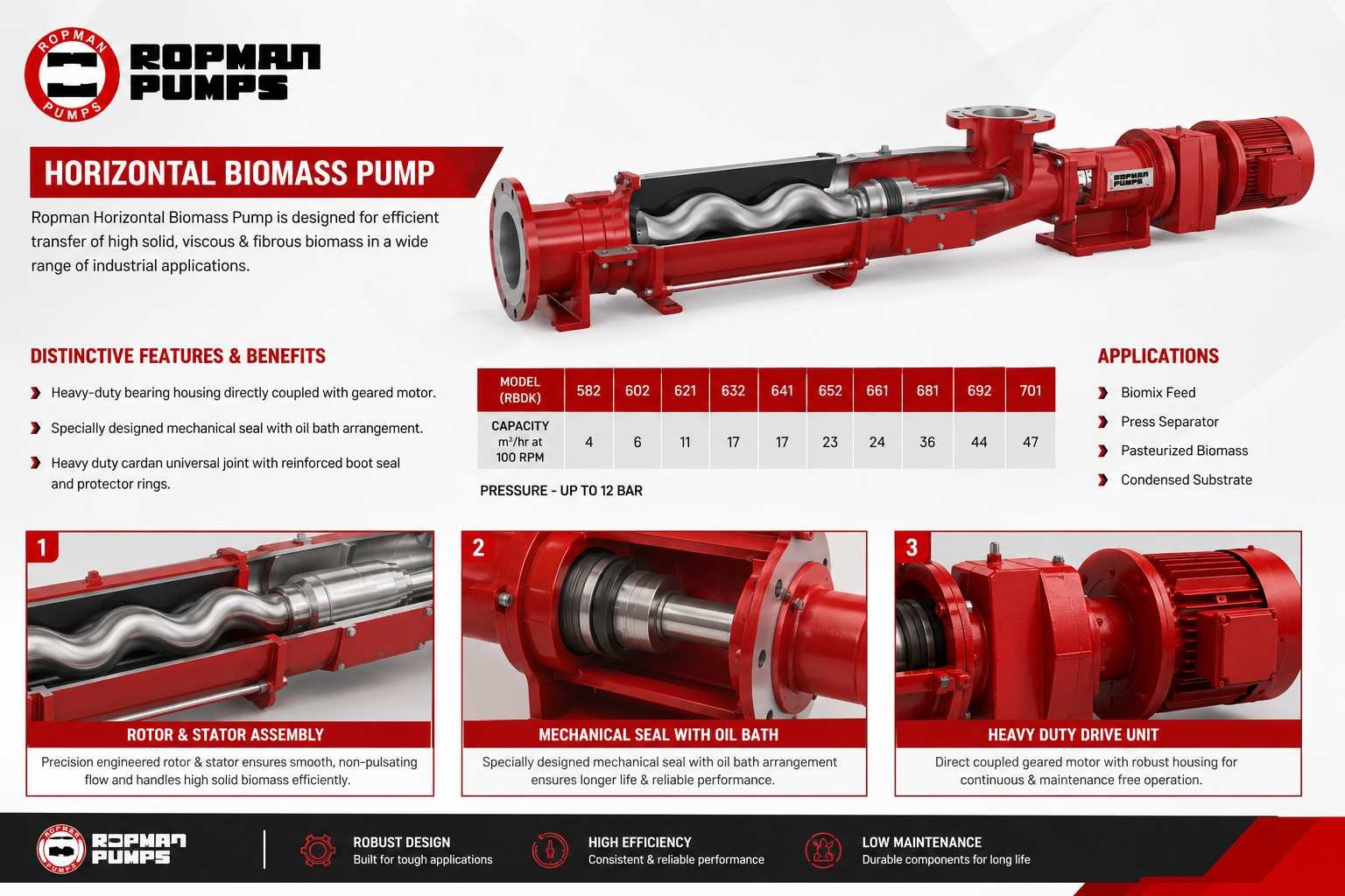 horizontal biomass biogas pump for digestate transfer